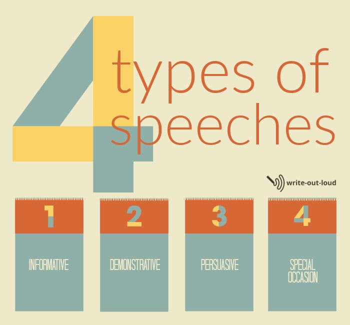 Graphic: 4 types of speeches: informative, demonstrative, persuasive, special occasion