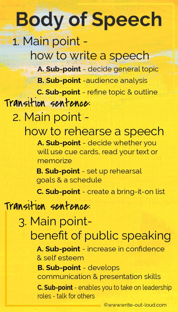 how to write the body of speech