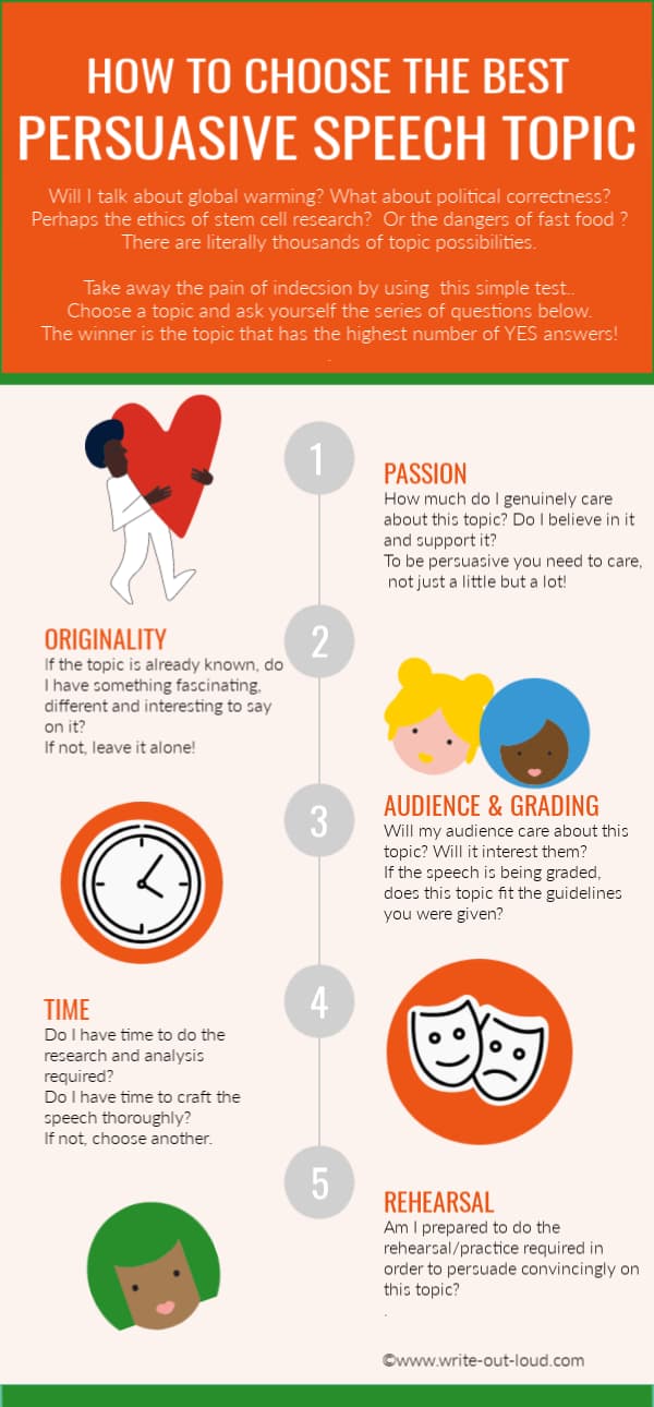 Infographic: How to choose the best persuasive speech topic - a series of questions to ask about each topic you consider.