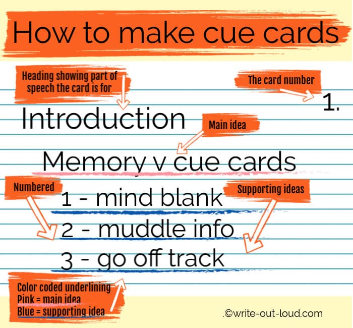 Image: a graphic showing how to make cue cards.