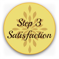 Button: Monroe's Motivated Sequence - Step 3 Satisfaction