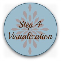 Monroes Motived Sequence -Step 4  Visualization