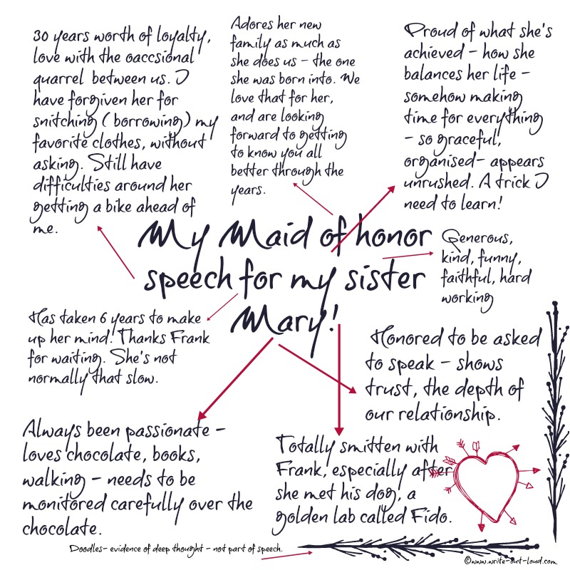 how to write a maid of honor speech outline