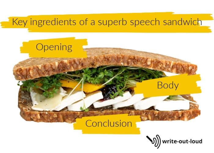 Image: gourmet sandwich with labels on the top (opening) and bottom (conclusion) slices of bread and filling, (body). Text: Key ingredients for a superb speech sandwich.